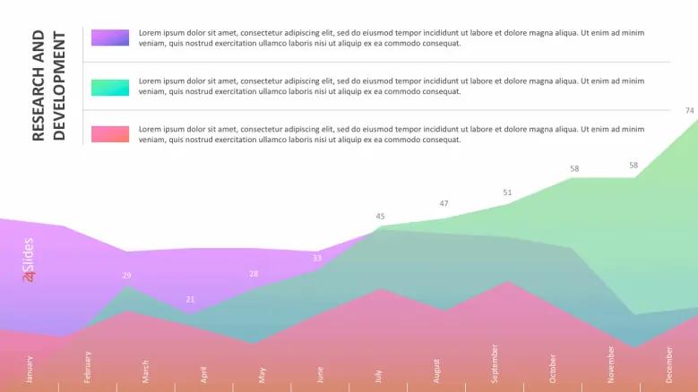 Hướng dẫn cách sử dụng đồ thị và biểu đồ trong PowerPoint